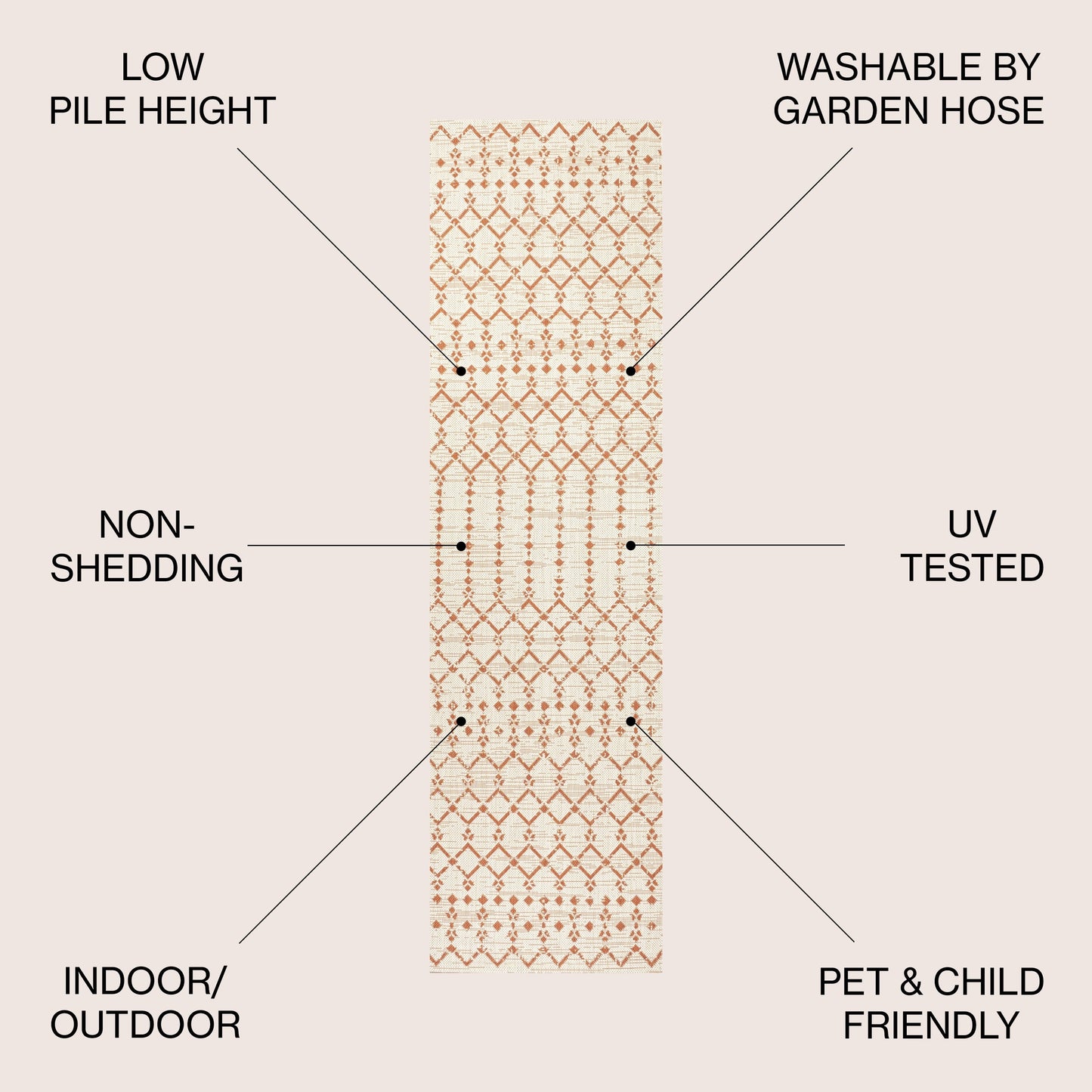 JONATHAN Y Trebol Moroccan Geometric Textured Weave Indoor/Outdoor Area Rug