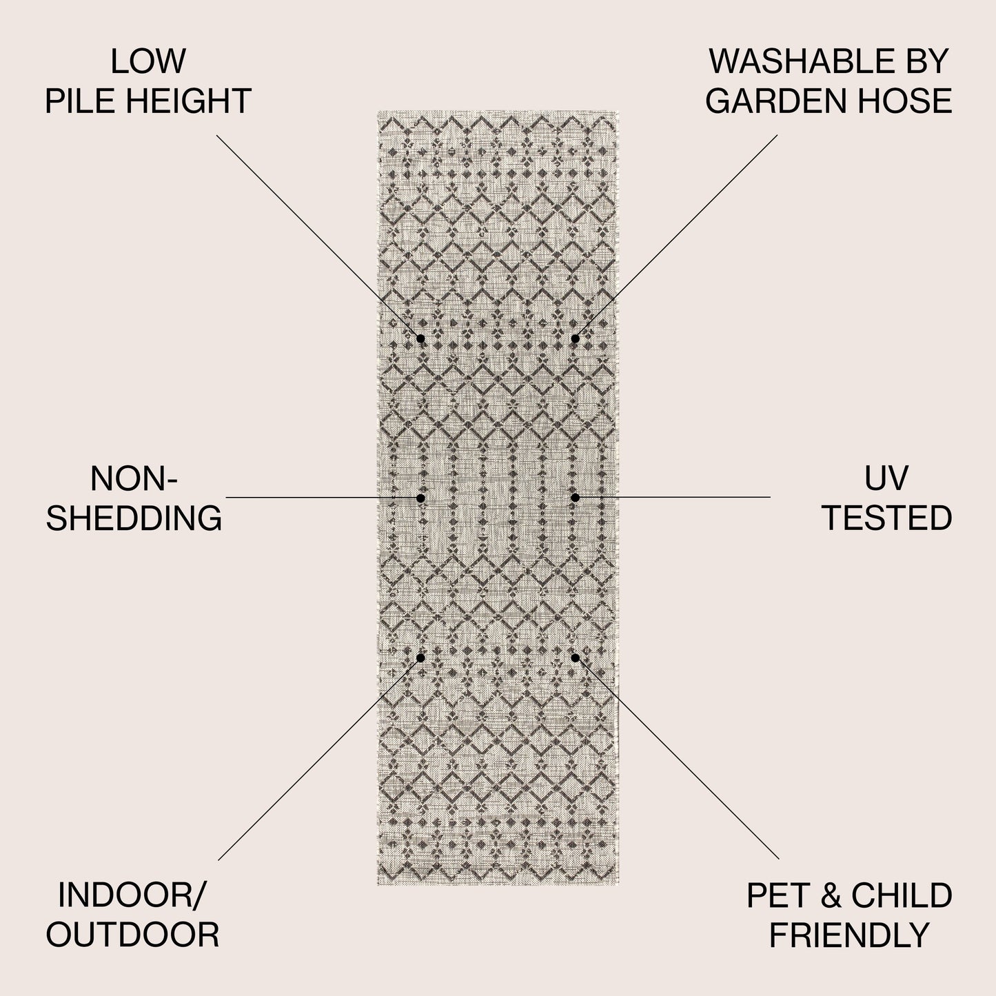 JONATHAN Y Trebol Moroccan Geometric Textured Weave Indoor/Outdoor Area Rug