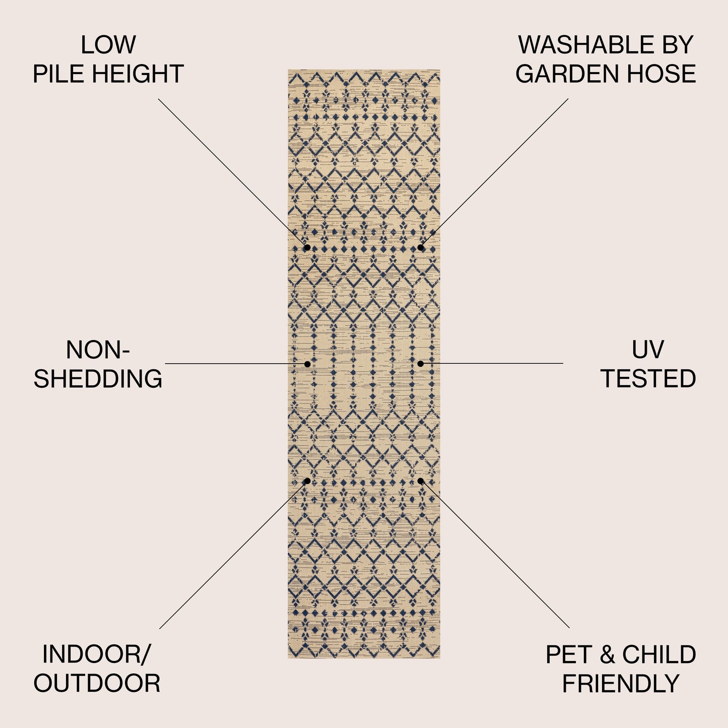 JONATHAN Y Trebol Moroccan Geometric Textured Weave Indoor/Outdoor Area Rug