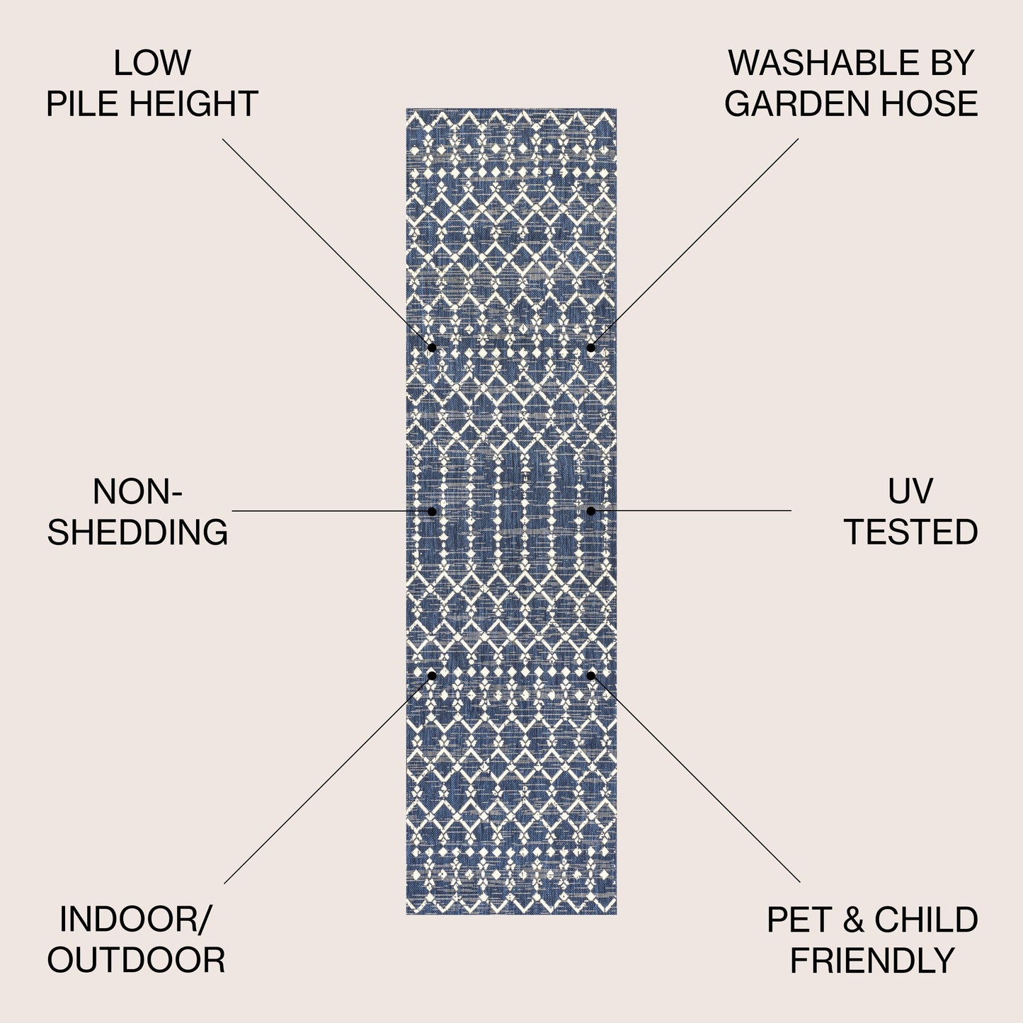 JONATHAN Y Trebol Moroccan Geometric Textured Weave Indoor/Outdoor Area Rug