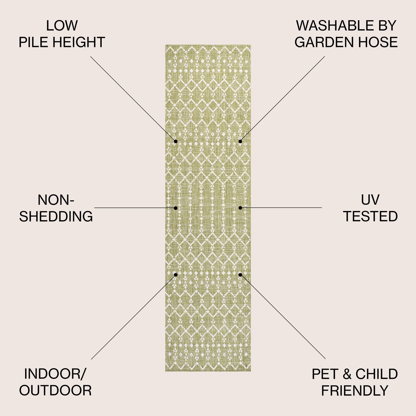 JONATHAN Y Trebol Moroccan Geometric Textured Weave Indoor/Outdoor Area Rug