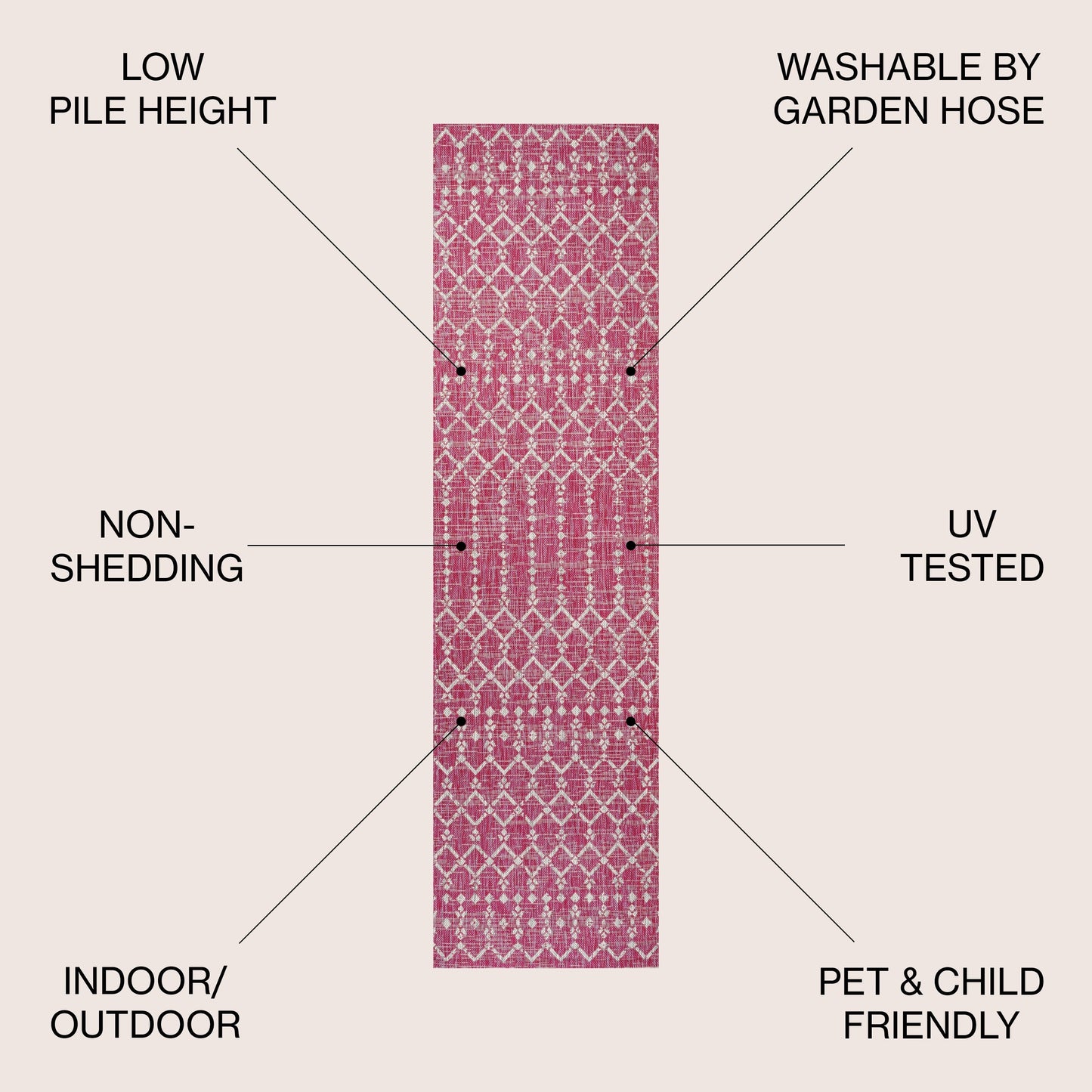 JONATHAN Y Trebol Moroccan Geometric Textured Weave Indoor/Outdoor Area Rug