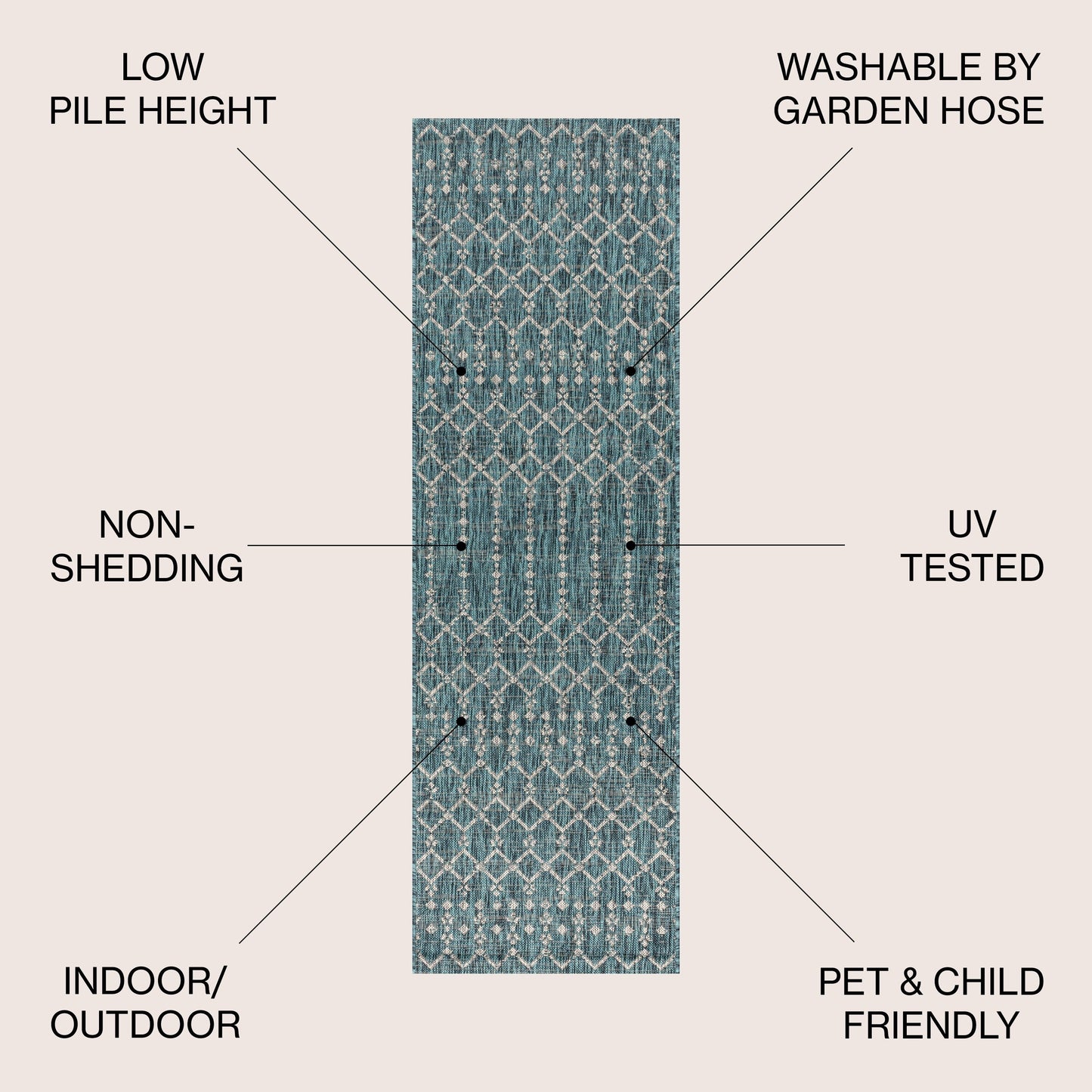 JONATHAN Y Trebol Moroccan Geometric Textured Weave Indoor/Outdoor Area Rug